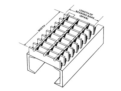 Steel Bar Grating - Drexel Supply Co.