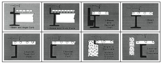 Steel Bar Grating - Drexel Supply Co.